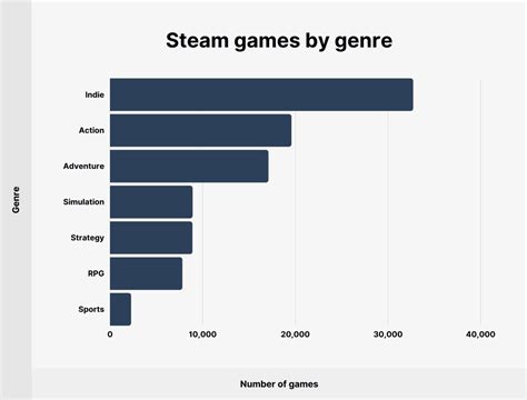 silica steam charts|most popular games on steam.